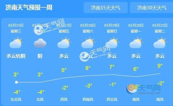 2021济南暖气入户水温多少度?济南规定暖气温度是多少度-图3 2021济南暖气入户水温多少度?济南规定暖气温度是多少度-图3