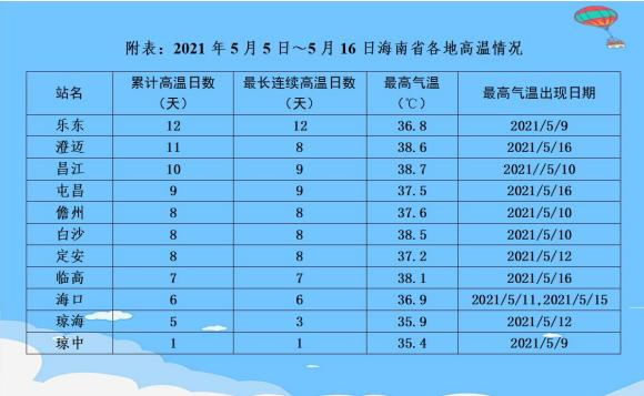 2021年12月发生的国内外大事?厦门12月气温一般多少度-图3 2021年12月发生的国内外大事?厦门12月气温一般多少度-图3