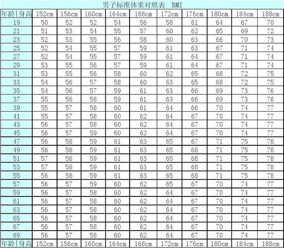 72斤168算重吗?72公斤的体重指数是多少-图3 72斤168算重吗?72公斤的体重指数是多少-图3