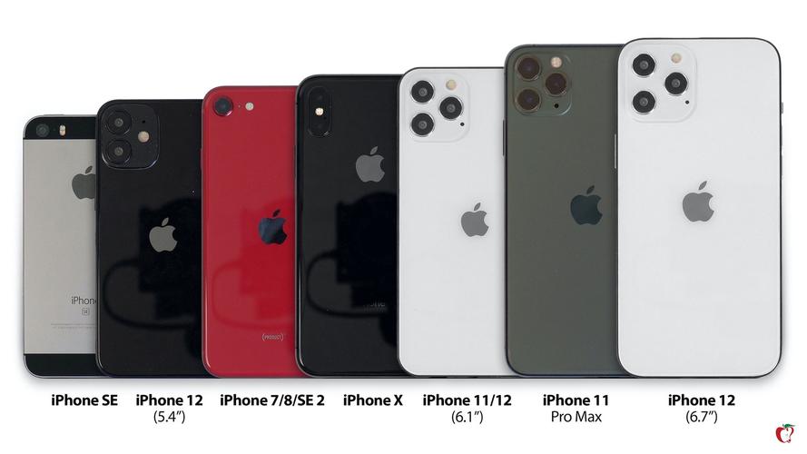 4500买的苹果12mini252值吗?iphone十二mini多少钱-图1 4500买的苹果12mini252值吗?iphone十二mini多少钱-图1