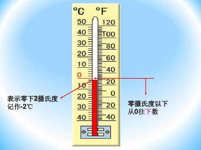 9℃比-2℃低多少℃?比零下2度高3度是多少度-图1 9℃比-2℃低多少℃?比零下2度高3度是多少度-图1