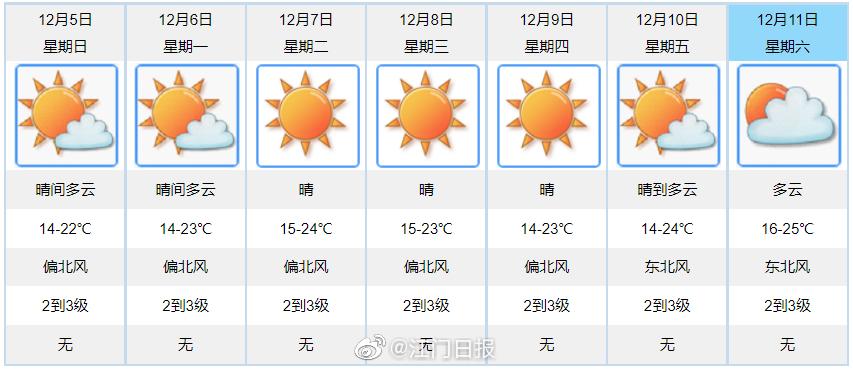 江门电信大面积断网原因?广东江门的天气是多少-图1 江门电信大面积断网原因?广东江门的天气是多少-图1