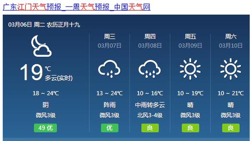 江门电信大面积断网原因?广东江门的天气是多少-图2 江门电信大面积断网原因?广东江门的天气是多少-图2