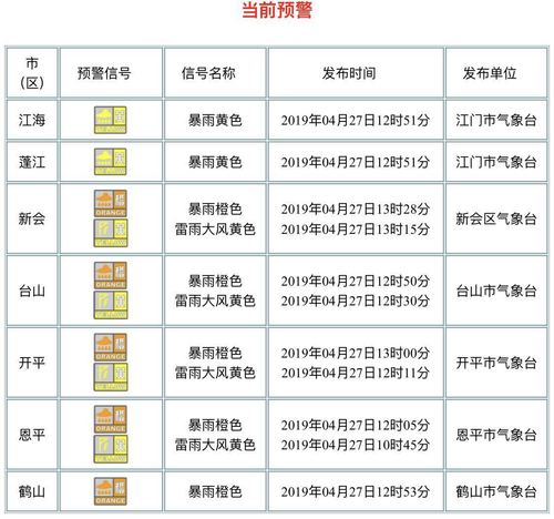 江门电信大面积断网原因?广东江门的天气是多少-图3 江门电信大面积断网原因?广东江门的天气是多少-图3