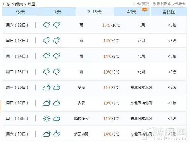 解冻温度范围?天气多少度算低温天气-图3 解冻温度范围?天气多少度算低温天气-图3