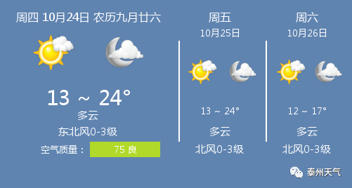 2019苏州最高温度?苏州市今天气压是多少-图2 2019苏州最高温度?苏州市今天气压是多少-图2
