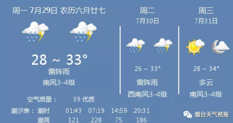 2019苏州最高温度?苏州市今天气压是多少-图3 2019苏州最高温度?苏州市今天气压是多少-图3