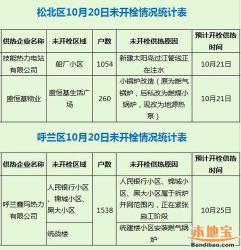 哈尔滨供热到几月份结束?哈尔滨采暖多少天-图1 哈尔滨供热到几月份结束?哈尔滨采暖多少天-图1
