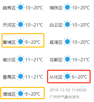 请问广州的冬天冷吗?广州一冬天冷吗最低温度多少-图3 请问广州的冬天冷吗?广州一冬天冷吗最低温度多少-图3