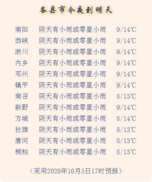 南阳市暖气收费标准?南阳市冬天最低温度多少-图3 南阳市暖气收费标准?南阳市冬天最低温度多少-图3