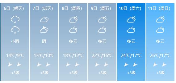 湖南天气怎么样,冬天最低气温多少,夏天最高气温多少?耒阳今天的气温是多少-图1 湖南天气怎么样,冬天最低气温多少,夏天最高气温多少?耒阳今天的气温是多少-图1