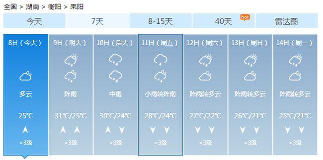 湖南天气怎么样,冬天最低气温多少,夏天最高气温多少?耒阳今天的气温是多少-图2 湖南天气怎么样,冬天最低气温多少,夏天最高气温多少?耒阳今天的气温是多少-图2