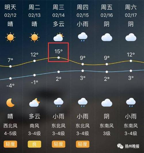 湖南天气怎么样,冬天最低气温多少,夏天最高气温多少?耒阳今天的气温是多少-图3 湖南天气怎么样,冬天最低气温多少,夏天最高气温多少?耒阳今天的气温是多少-图3