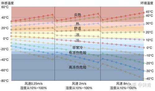 湿冷和干冷有时候区别？护理湿冷温度是多少-图2