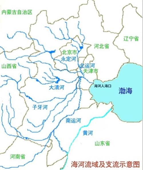 天津海河属于什么流域?黄骅南排河镇人口多少-图2 天津海河属于什么流域?黄骅南排河镇人口多少-图2