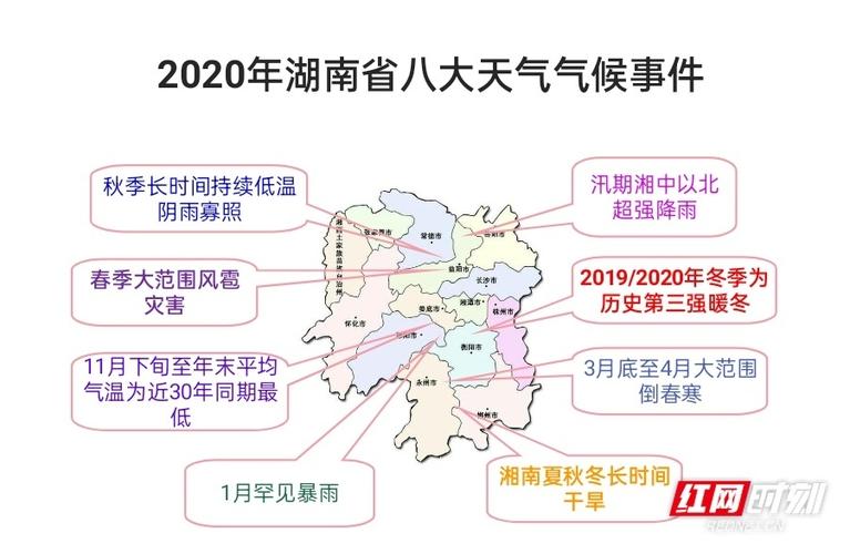 广东气候为什么比湖南要暖和?湖南广东温度多少-图3 广东气候为什么比湖南要暖和?湖南广东温度多少-图3