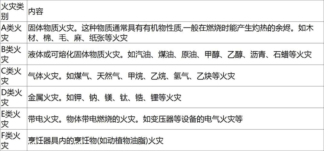 火灾事故分为五个等级吗?重大火灾指的是造成多少人死亡-图1 火灾事故分为五个等级吗?重大火灾指的是造成多少人死亡-图1