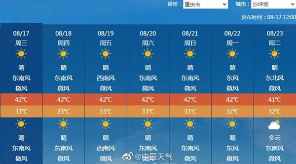 一月重庆穿衣建议?重庆一月份的气温大约是多少-图1 一月重庆穿衣建议?重庆一月份的气温大约是多少-图1