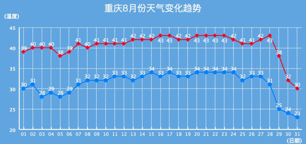 一月重庆穿衣建议?重庆一月份的气温大约是多少-图2 一月重庆穿衣建议?重庆一月份的气温大约是多少-图2