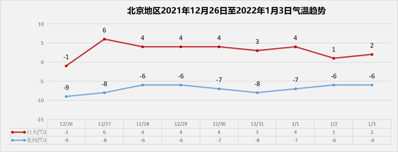 2021年北京元旦春节进出京规定?北京元旦平均气温多少-图2 2021年北京元旦春节进出京规定?北京元旦平均气温多少-图2
