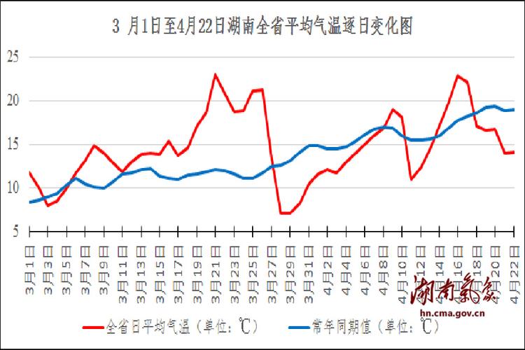湖南冬天最低温度是多少?湖南今年最低温度是多少度-图2 湖南冬天最低温度是多少?湖南今年最低温度是多少度-图2