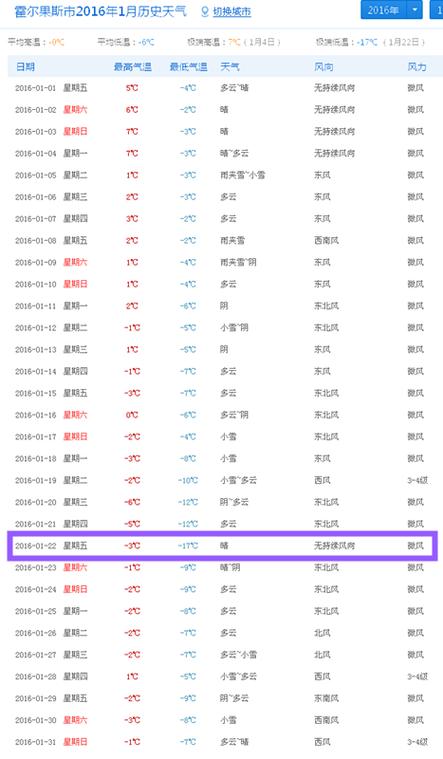 湖南冬天最低温度是多少?湖南今年最低温度是多少度-图3 湖南冬天最低温度是多少?湖南今年最低温度是多少度-图3