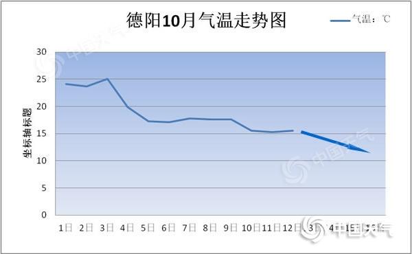 10月中上旬具体是指?十月的上旬有多少天-图1 10月中上旬具体是指?十月的上旬有多少天-图1