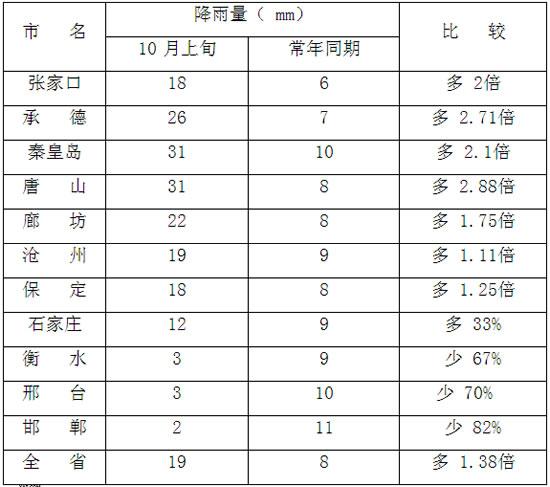 10月中上旬具体是指?十月的上旬有多少天-图3 10月中上旬具体是指?十月的上旬有多少天-图3