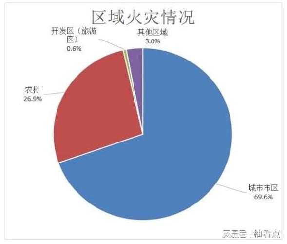 2021年发生过哪些火灾?全世界每天大约发生多少起火灾-图1 2021年发生过哪些火灾?全世界每天大约发生多少起火灾-图1