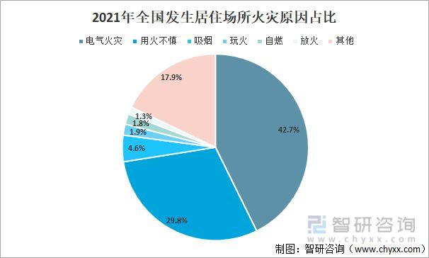 2021年发生过哪些火灾?全世界每天大约发生多少起火灾-图3 2021年发生过哪些火灾?全世界每天大约发生多少起火灾-图3