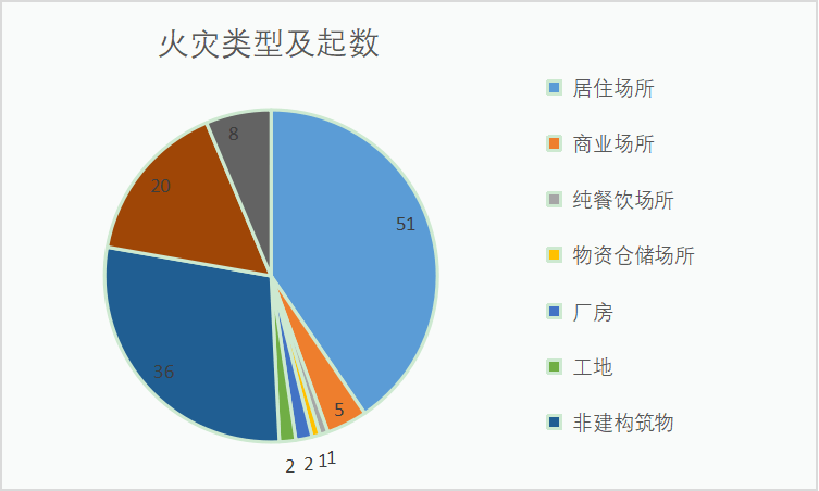 2021年发生过哪些火灾?全世界每天大约发生多少起火灾-图2 2021年发生过哪些火灾?全世界每天大约发生多少起火灾-图2