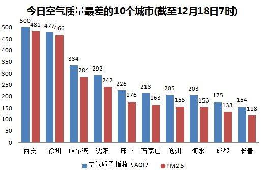 aqi指什么天气?优良天气标准pm10是多少-图2 aqi指什么天气?优良天气标准pm10是多少-图2