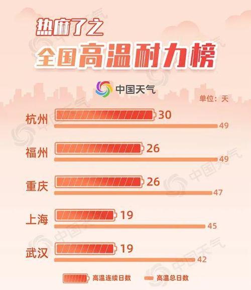 2022年春节广州冬天会冷吗?广州过年最冷多少度-图1 2022年春节广州冬天会冷吗?广州过年最冷多少度-图1