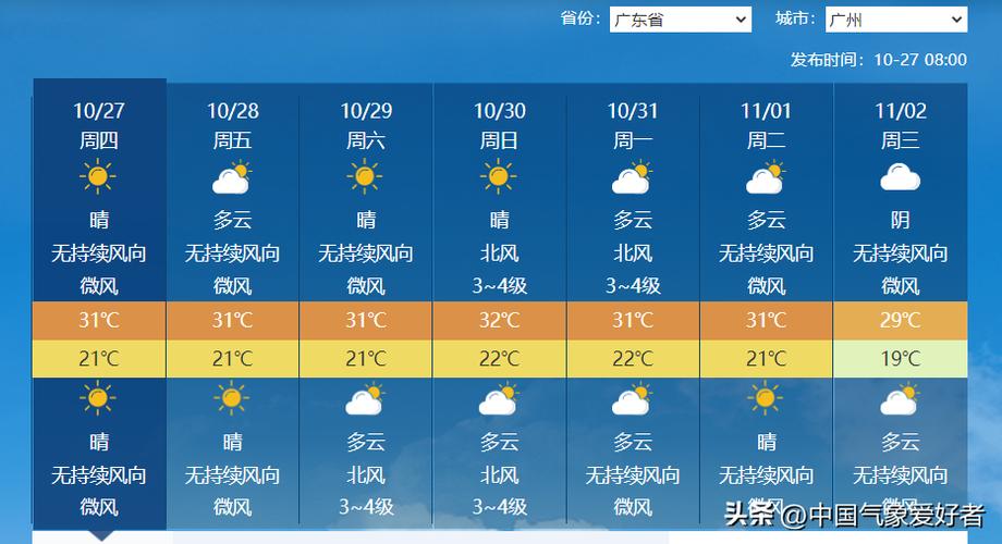 2022年春节广州冬天会冷吗?广州过年最冷多少度-图3 2022年春节广州冬天会冷吗?广州过年最冷多少度-图3