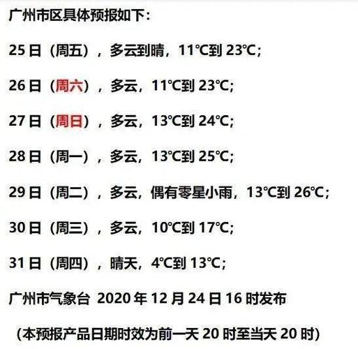 2008年广州冬天有多冷?广州元旦天气多少度-图1 2008年广州冬天有多冷?广州元旦天气多少度-图1