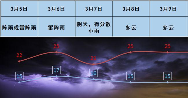 揭阳属于什么类型的气候?揭阳最低气温多少度-图3 揭阳属于什么类型的气候?揭阳最低气温多少度-图3