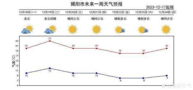 揭阳属于什么类型的气候?揭阳最低气温多少度-图2 揭阳属于什么类型的气候?揭阳最低气温多少度-图2