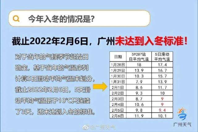 2024年春节广东有多冷?广东五月份气温一般多少度-图1 2024年春节广东有多冷?广东五月份气温一般多少度-图1
