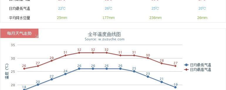 冬天贵州温度怎么样?贵州冬天室内温度多少度-图1 冬天贵州温度怎么样?贵州冬天室内温度多少度-图1