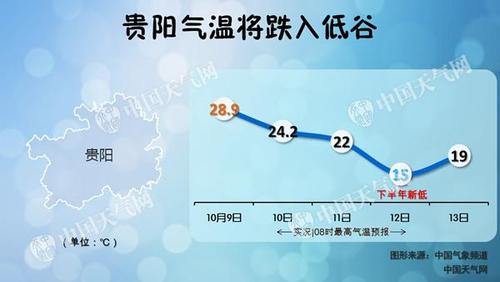 冬天贵州温度怎么样?贵州冬天室内温度多少度-图2 冬天贵州温度怎么样?贵州冬天室内温度多少度-图2