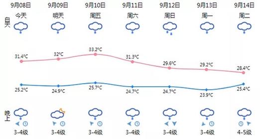 温州一年四季的天气状况怎么样?温州1月份平均气温是多少-图3 温州一年四季的天气状况怎么样?温州1月份平均气温是多少-图3