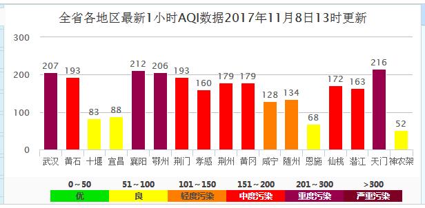 环保停工多长时间?空气污染指数多少会停工-图1 环保停工多长时间?空气污染指数多少会停工-图1