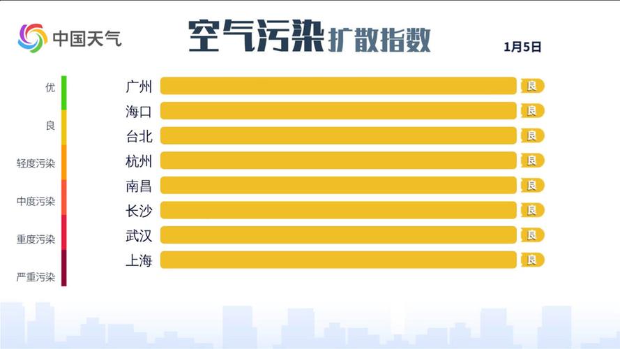 环保停工多长时间?空气污染指数多少会停工-图2 环保停工多长时间?空气污染指数多少会停工-图2