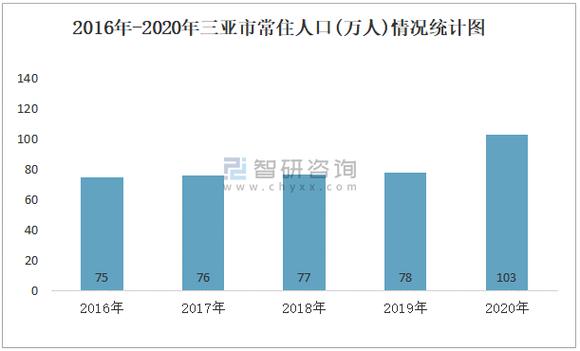 海南各市人口?三亚崖城城市多少人口-图1 海南各市人口?三亚崖城城市多少人口-图1
