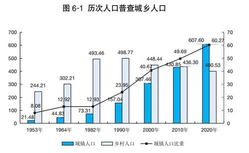 海南各市人口?三亚崖城城市多少人口-图2 海南各市人口?三亚崖城城市多少人口-图2