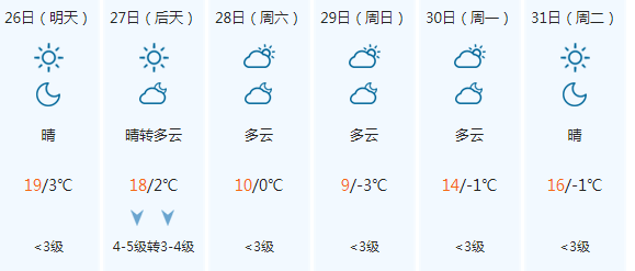 宁夏最冷多少度?石嘴山历史最低温度有多少-图3 宁夏最冷多少度?石嘴山历史最低温度有多少-图3