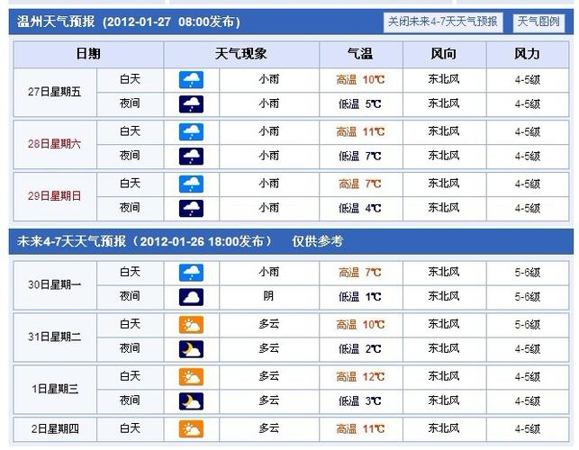 温州一年大概有多少天是雨天?温州1月份雨水量是多少-图2 温州一年大概有多少天是雨天?温州1月份雨水量是多少-图2