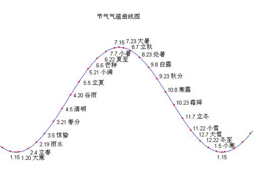上海,夏天&冬天平均温度(不要骗我!)?上海入冬的平均温度是多少-图2 上海,夏天&冬天平均温度(不要骗我!)?上海入冬的平均温度是多少-图2
