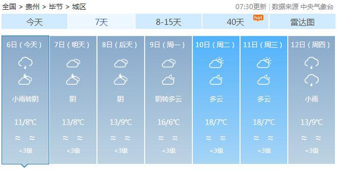 贵阳市一年晴天多吗?贵州一年晴多少天-图3 贵阳市一年晴天多吗?贵州一年晴多少天-图3