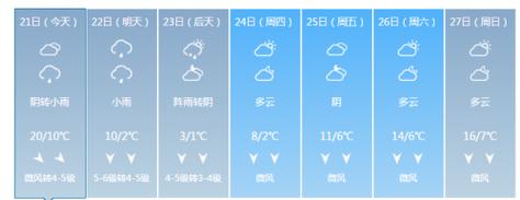 长沙冬天最冷多少度?长沙历史最冷多少度-图3 长沙冬天最冷多少度?长沙历史最冷多少度-图3